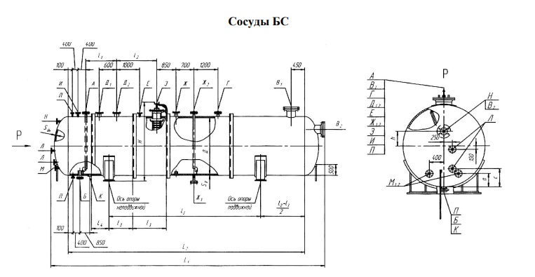 Сосуд горизонтальный. Резервуар для пропана ПС-1-25-2. Пропановый сосуд ПС 200. Резервуар кво 6403 00 000. Опоры горизонтальных сосудов диаметр 2400мм.